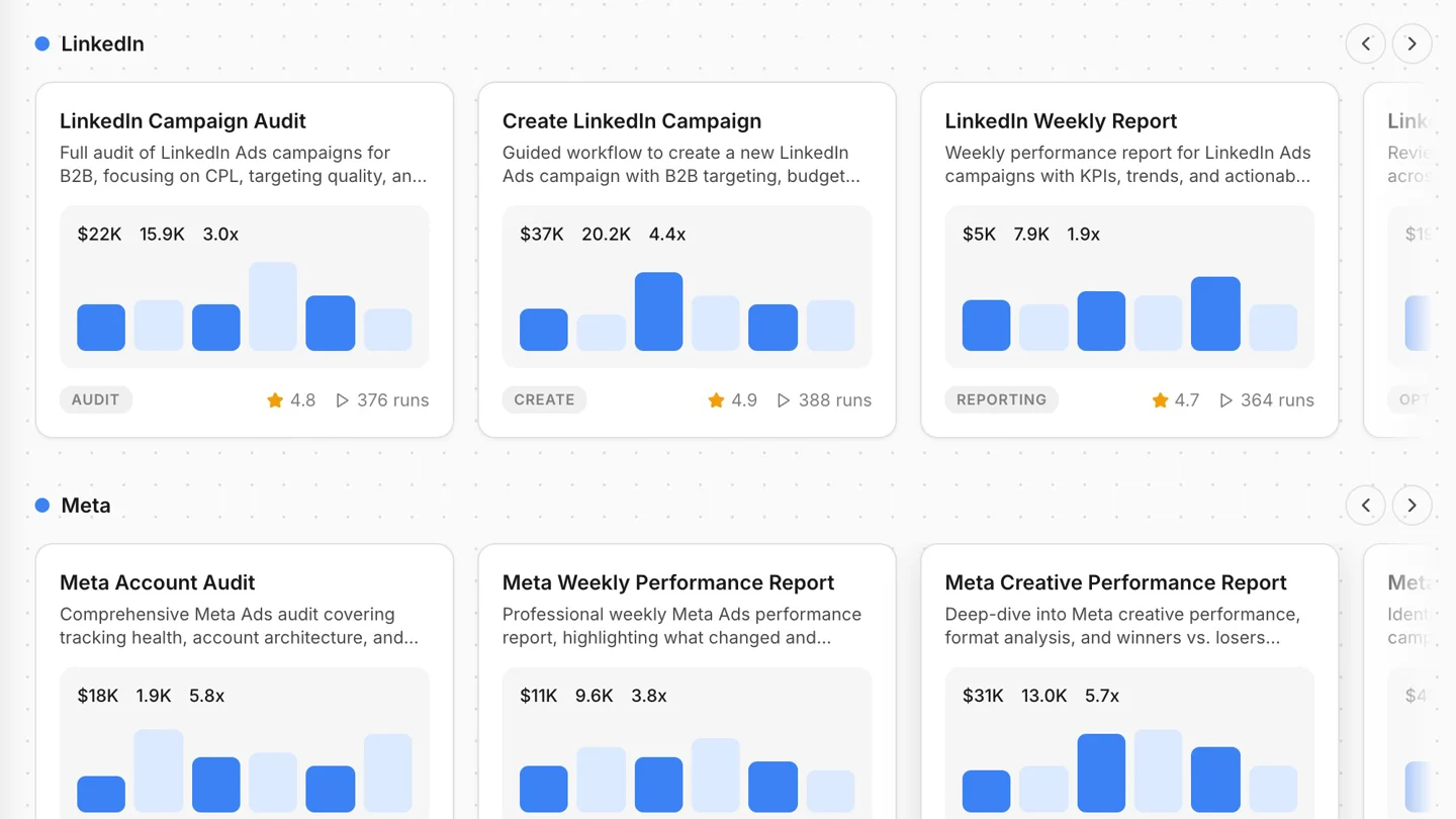 Bytown's library of ready-made audits and reports for LinkedIn and Meta, including account audits and weekly performance reports